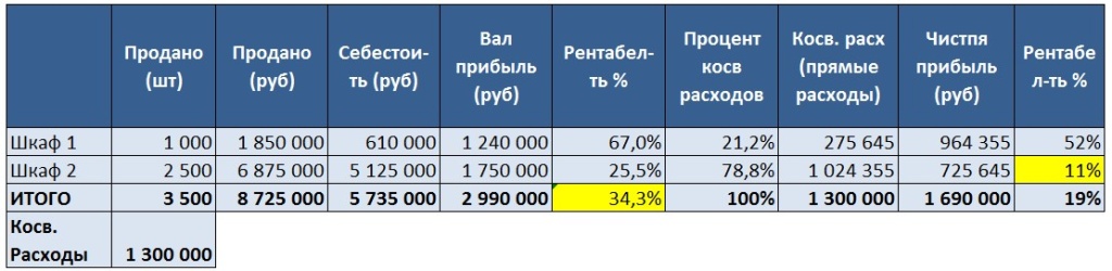 2-tabl.jpg 2-tabl.jpg